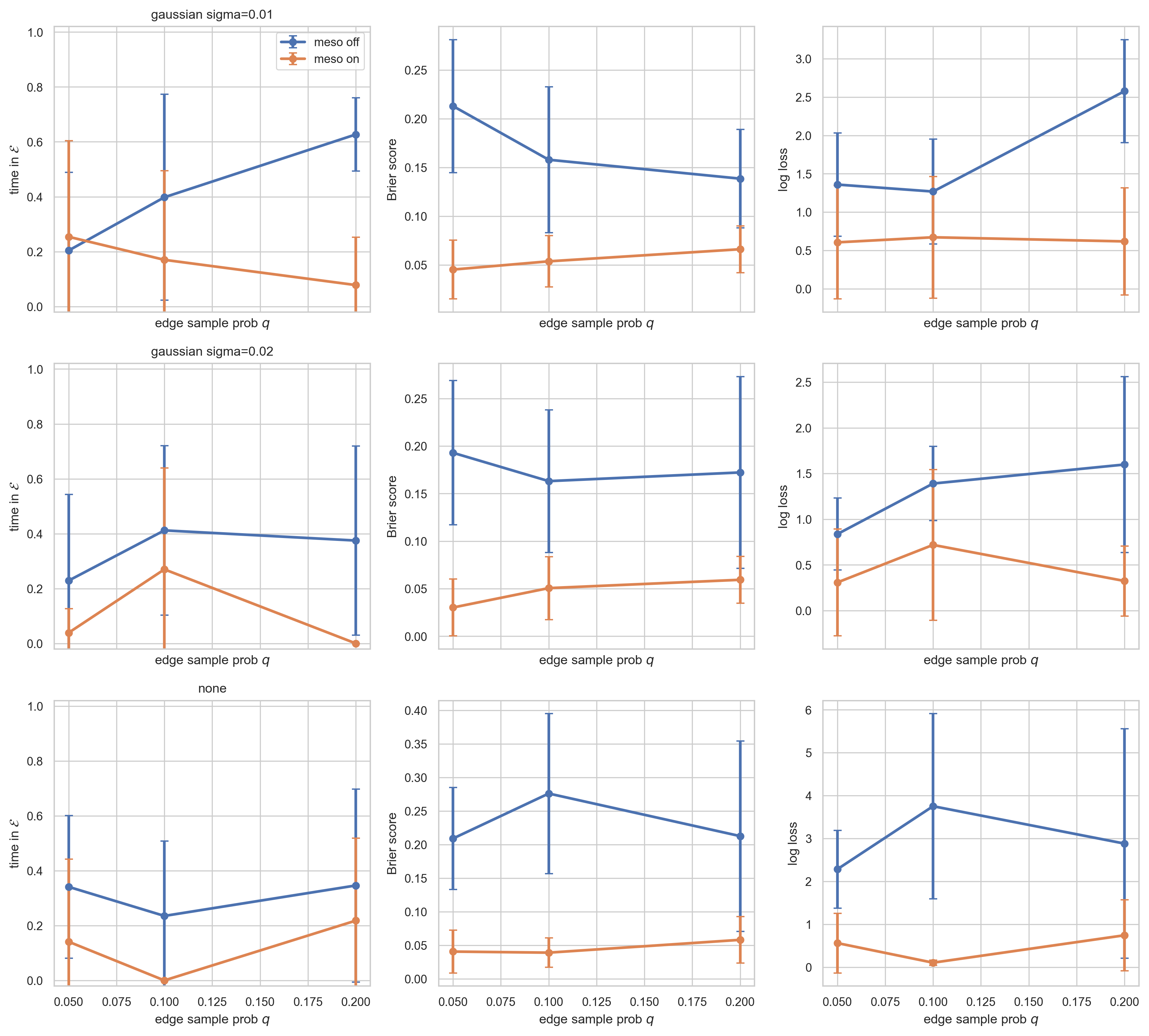 Observability gradient sweep figure